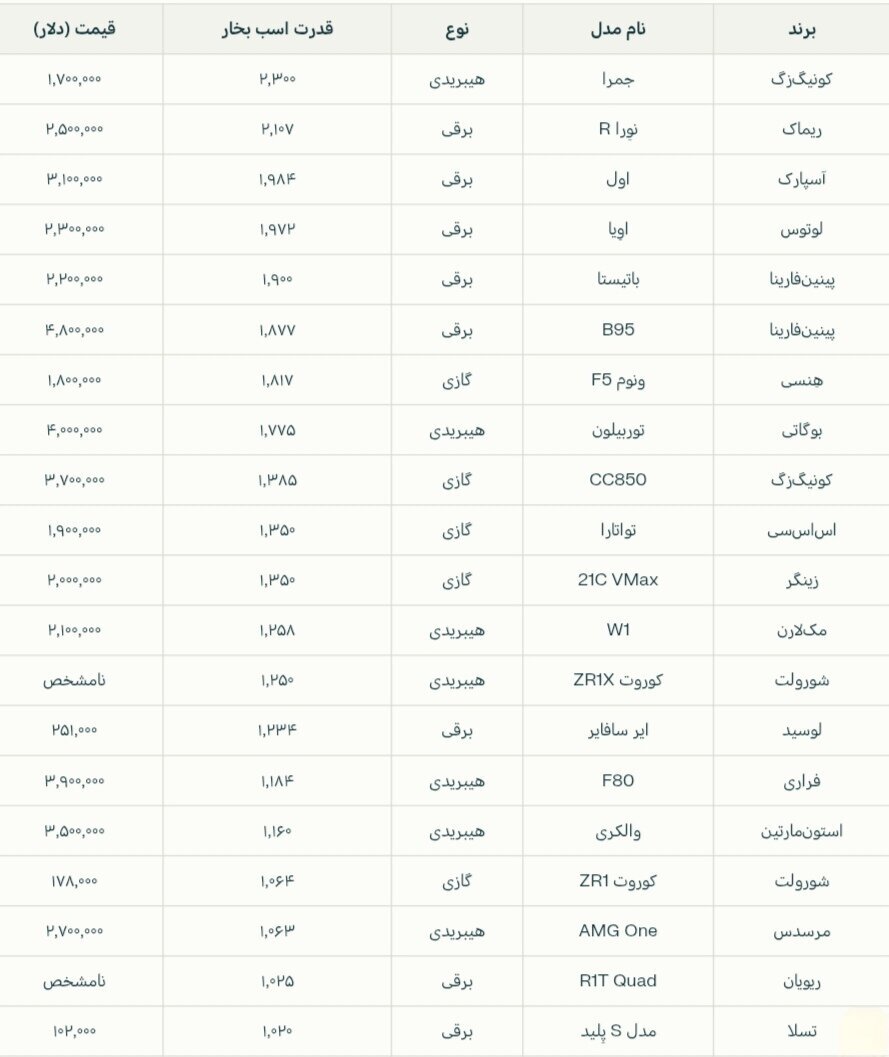 خودرو