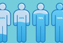 کم‌آبی بدن