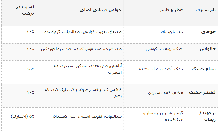 زیتون پرورده