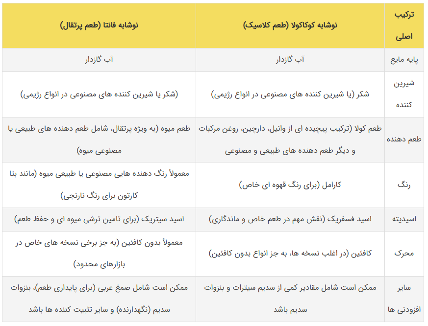 نوشابه