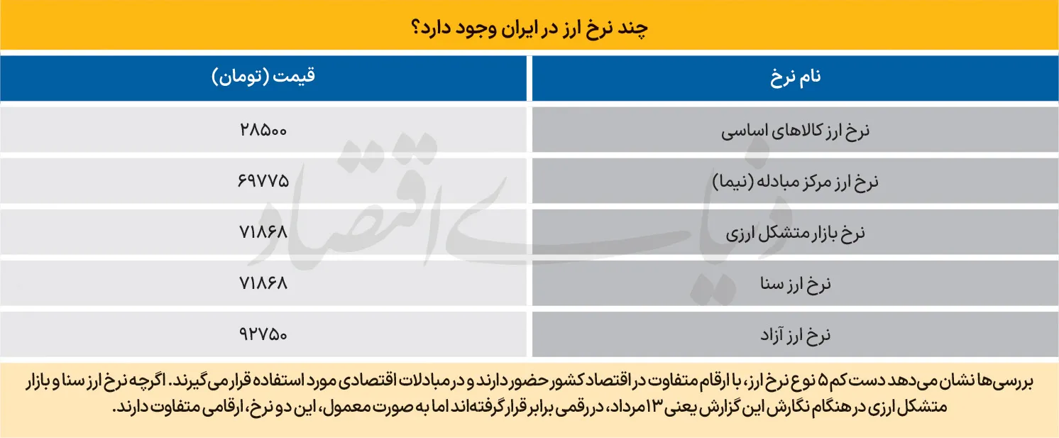 دلار