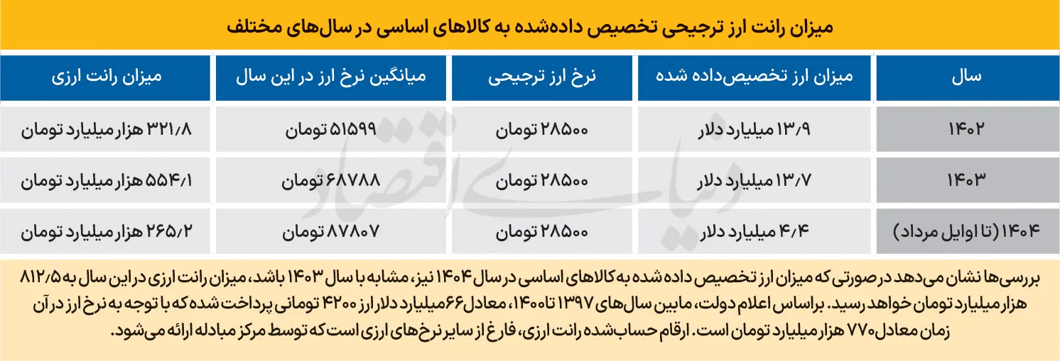 دلار