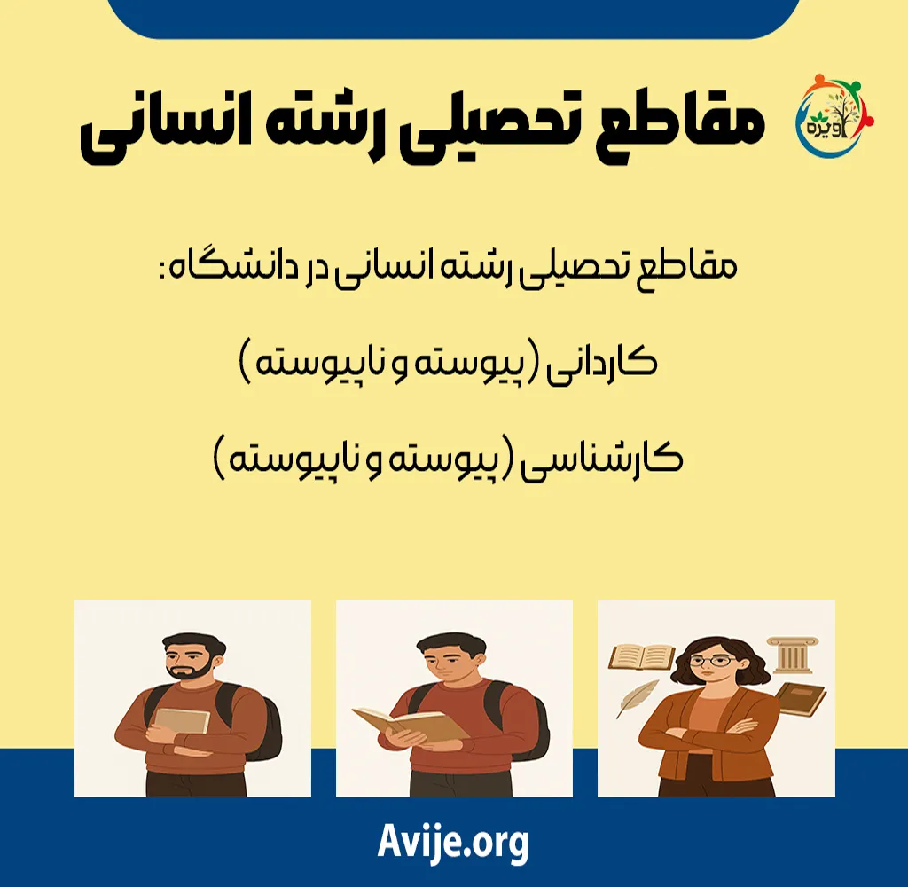 بهترین رشته های علوم انسانی