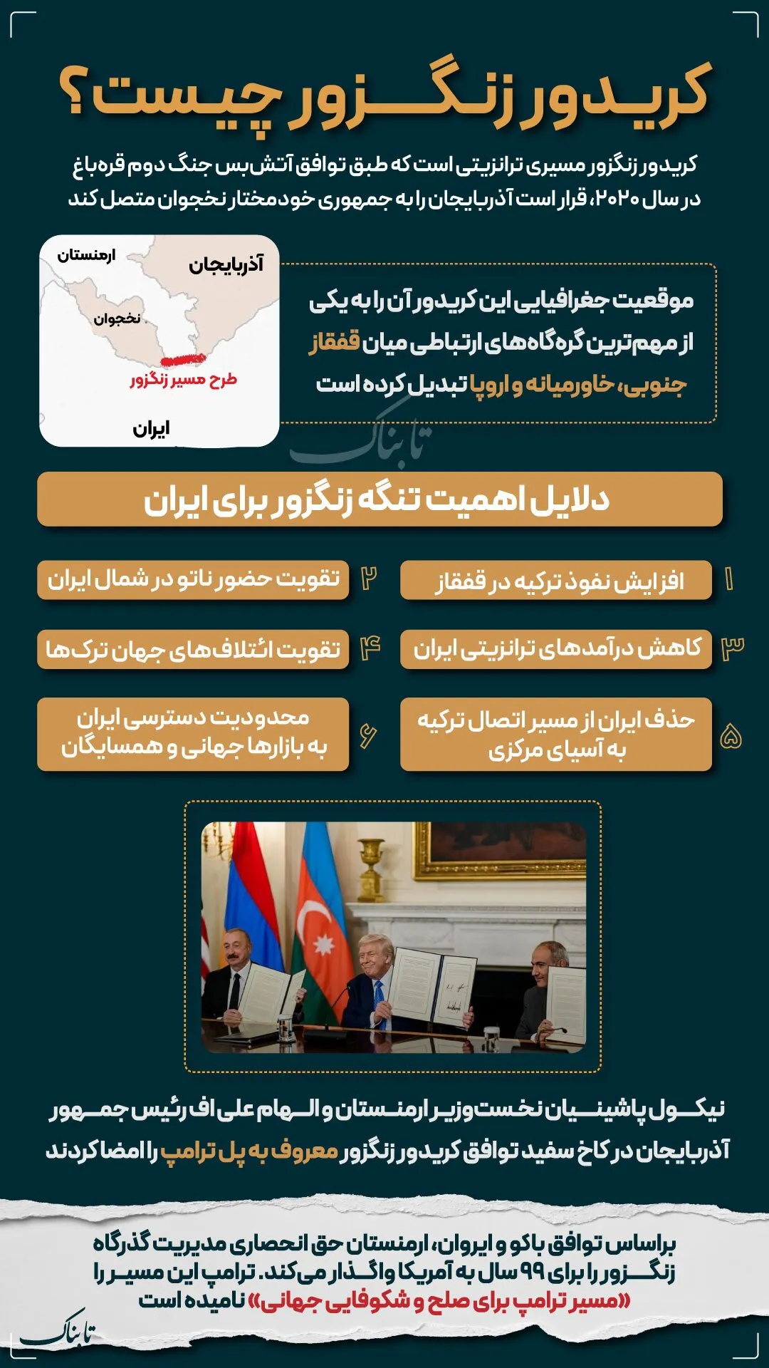 کریدور زنگزور
