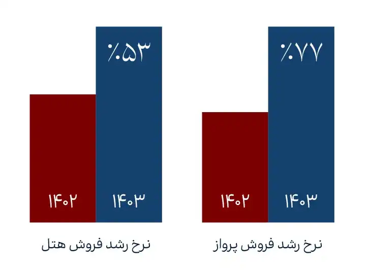 ماشین