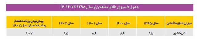 سوختگی با بخار