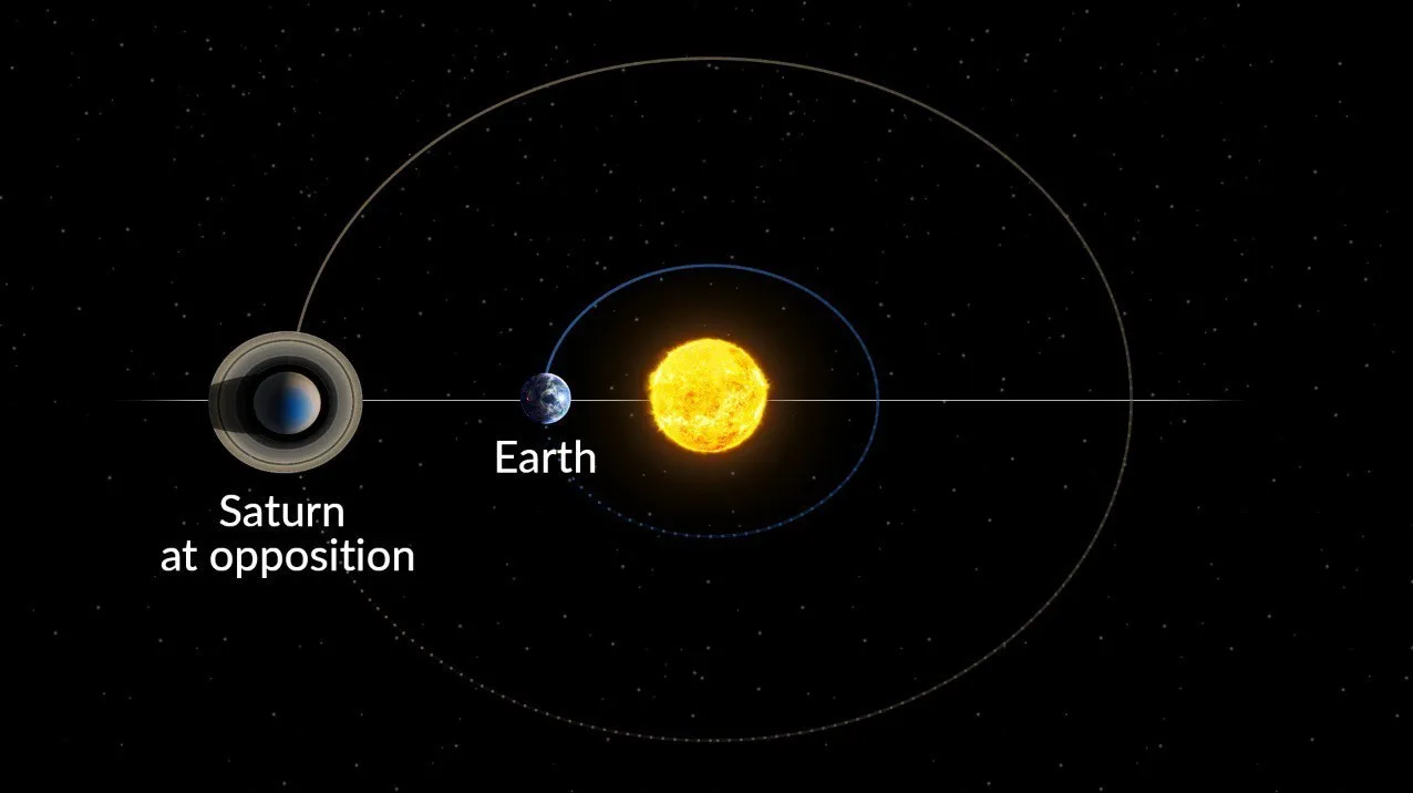 منظومه شمسی