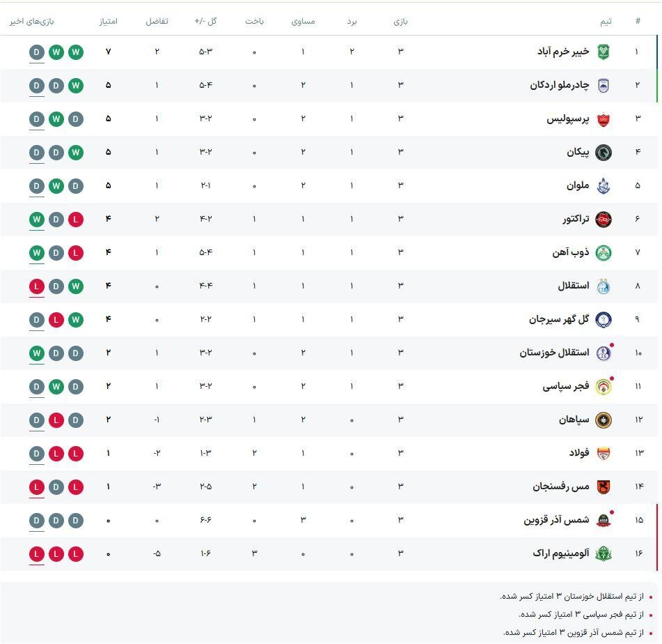 پرسپولیس