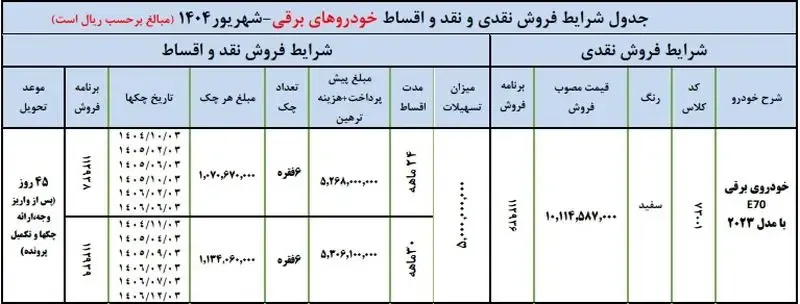 دانگ فنگ