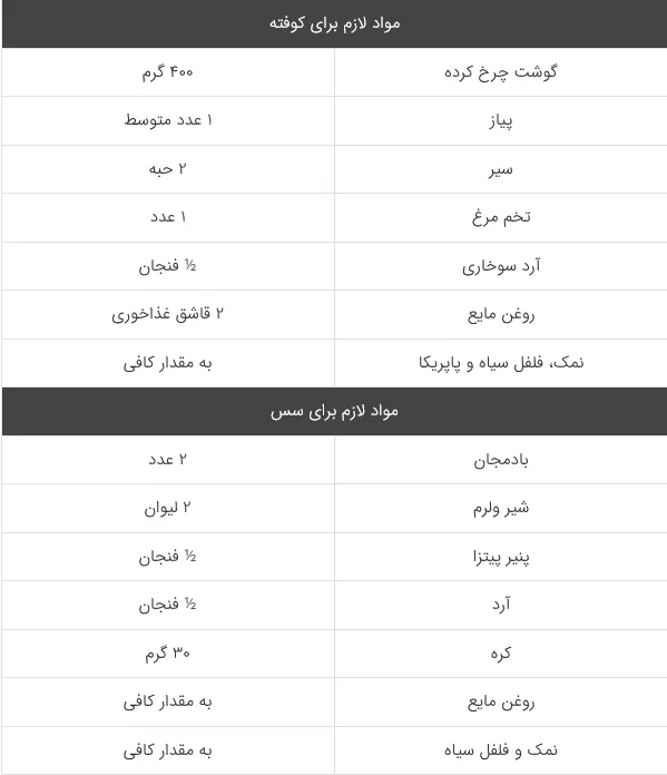 بیندیلی کوفته