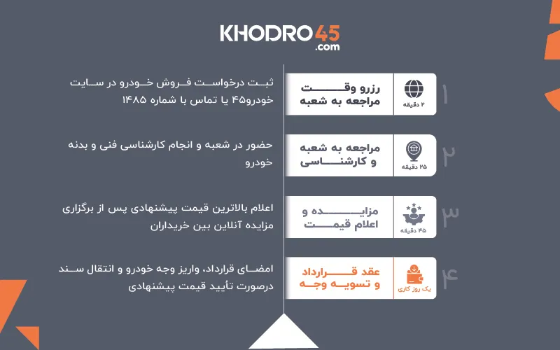 ماشین