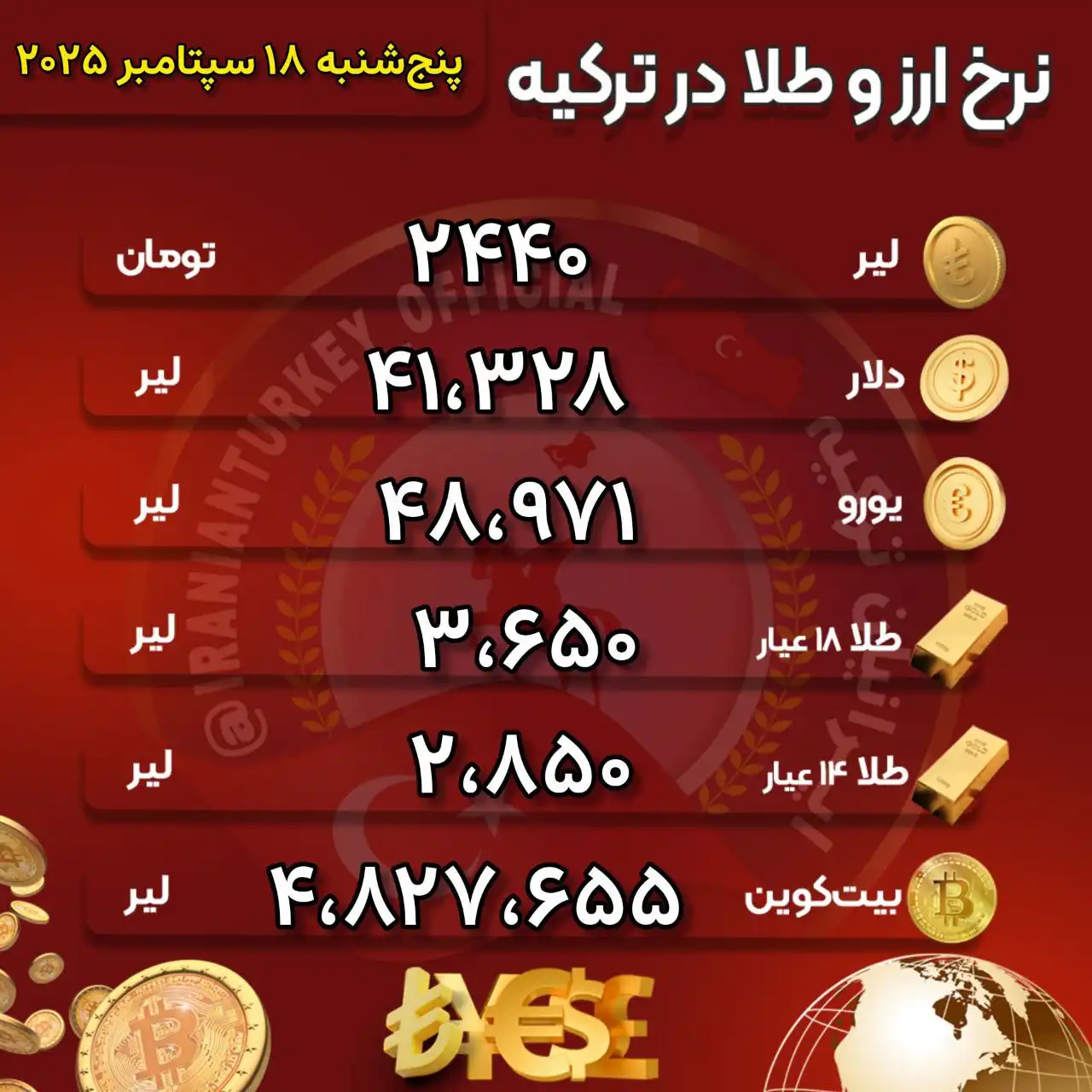طلا و ارز
