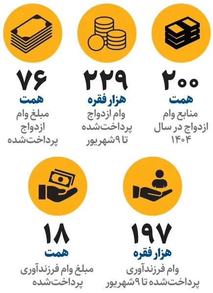وام ازدواج