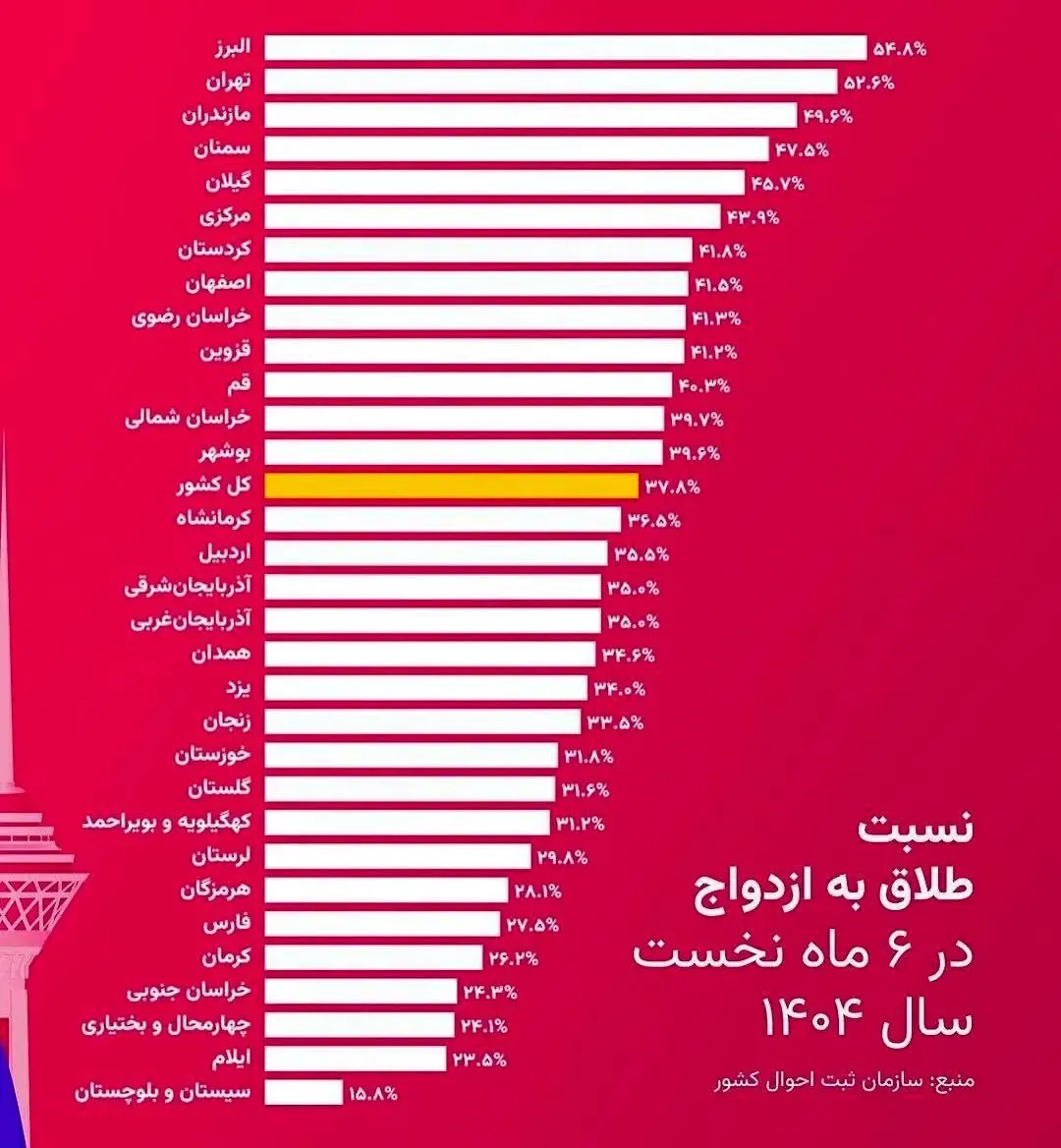 بانک آینده