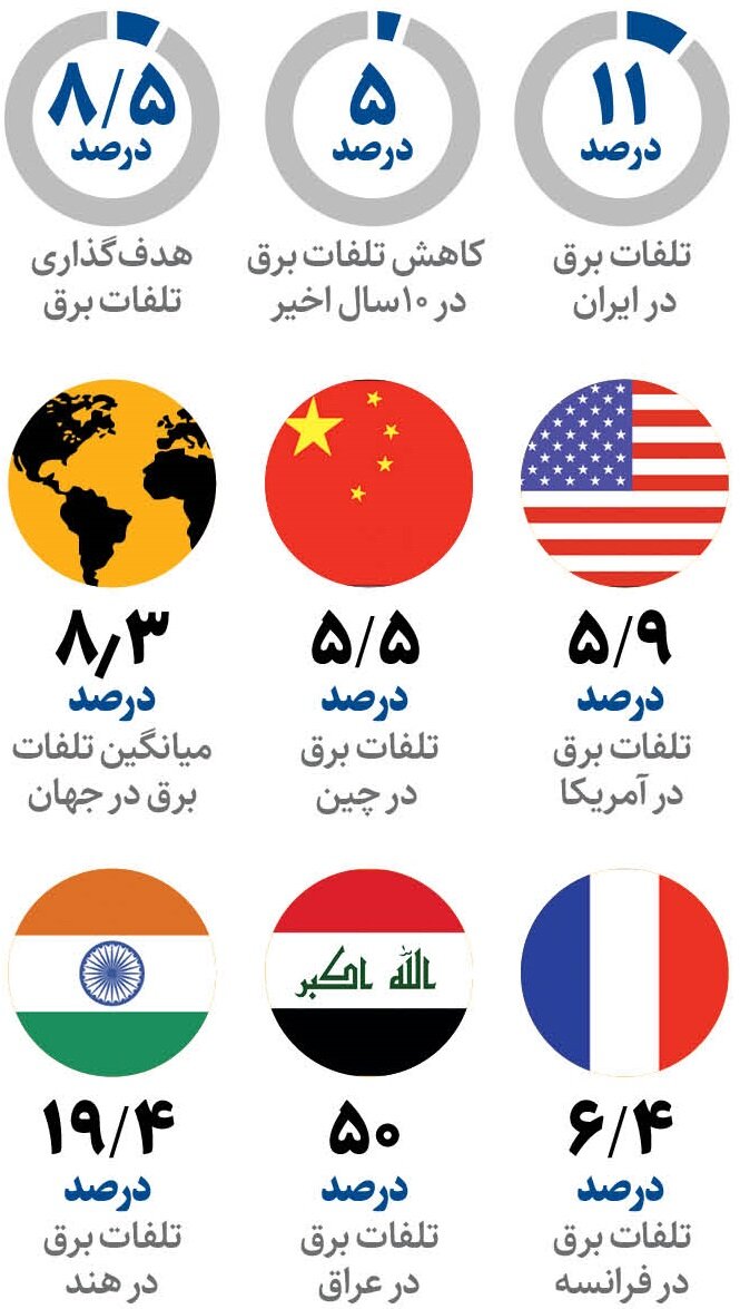 سنگ قبر