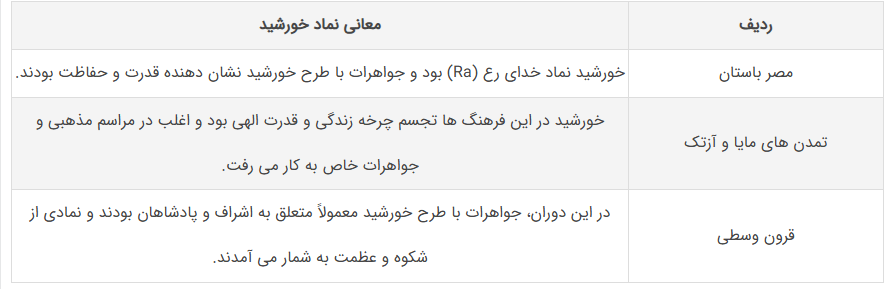 گردنبند خورشید