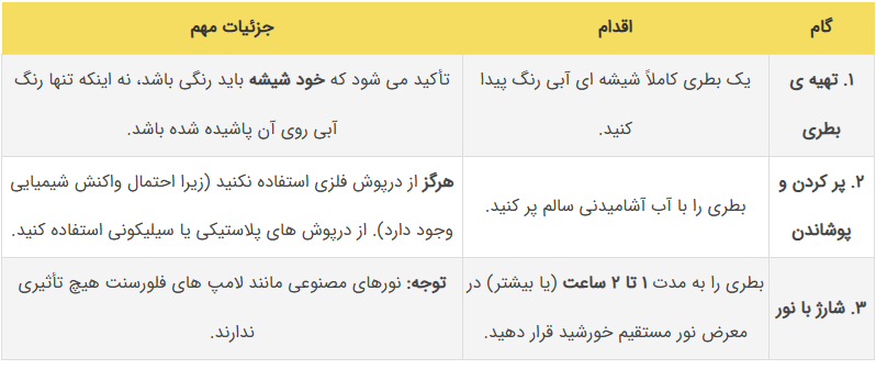 آب خورشیدی