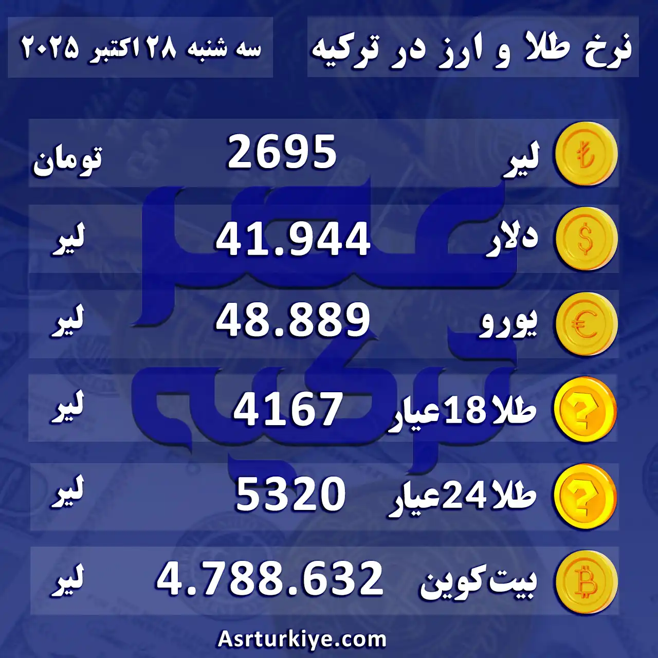 نرخ طلا و ارز در بازار استانبول
