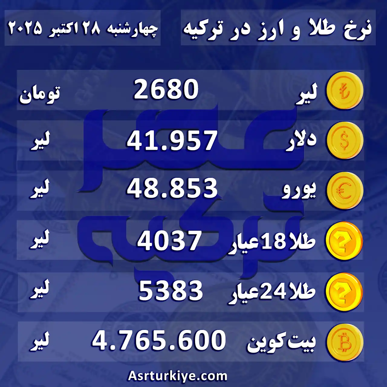 نرخ طلا و ارز در بازار استانبول