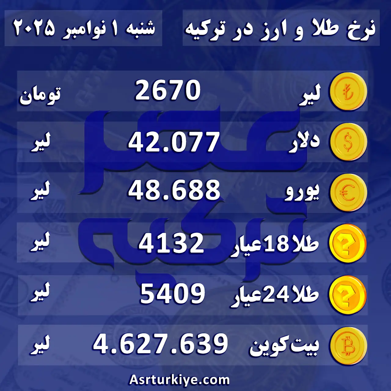 نرخ طلا و ارز در بازار استانبول