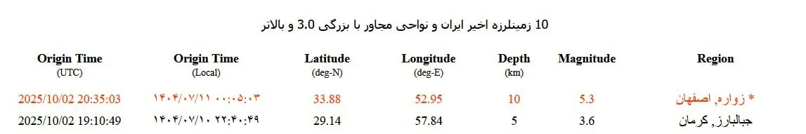 زلزله در زواره اصفهان 1