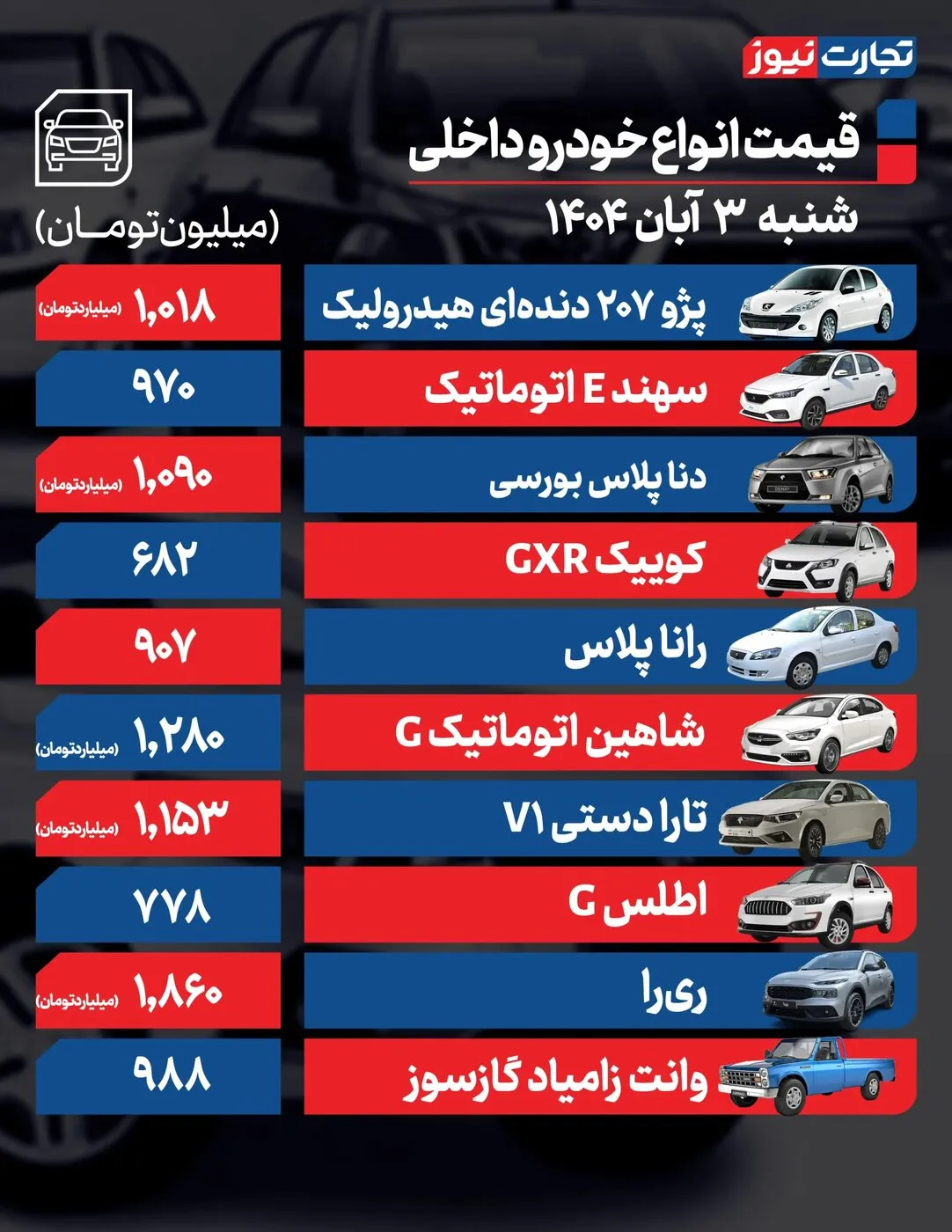 قیمت خودرو