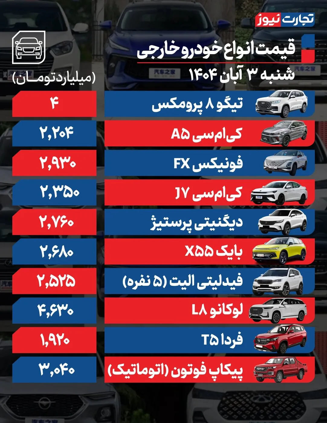 قیمت خودرو