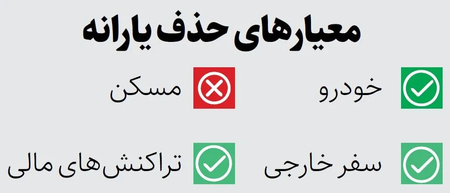 یارانه
