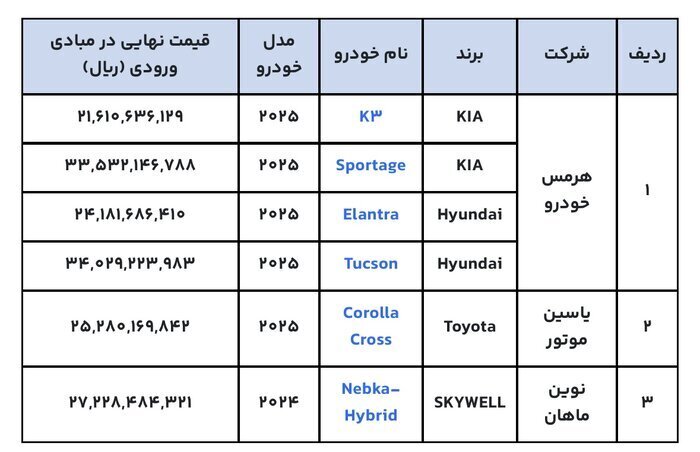 ثبتنام خودروهای وارداتی از فردا سهشنبه ۴ آذر ۱۴۰۴ ( قیمت و فهرست خودروها) 2 1 200