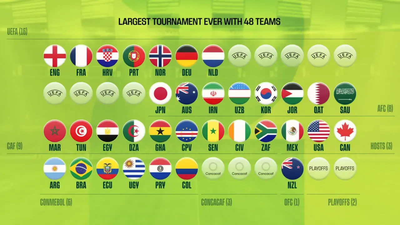 بزرگترین ستاره‌ های غایب جام جهانی ۲۰۲۶