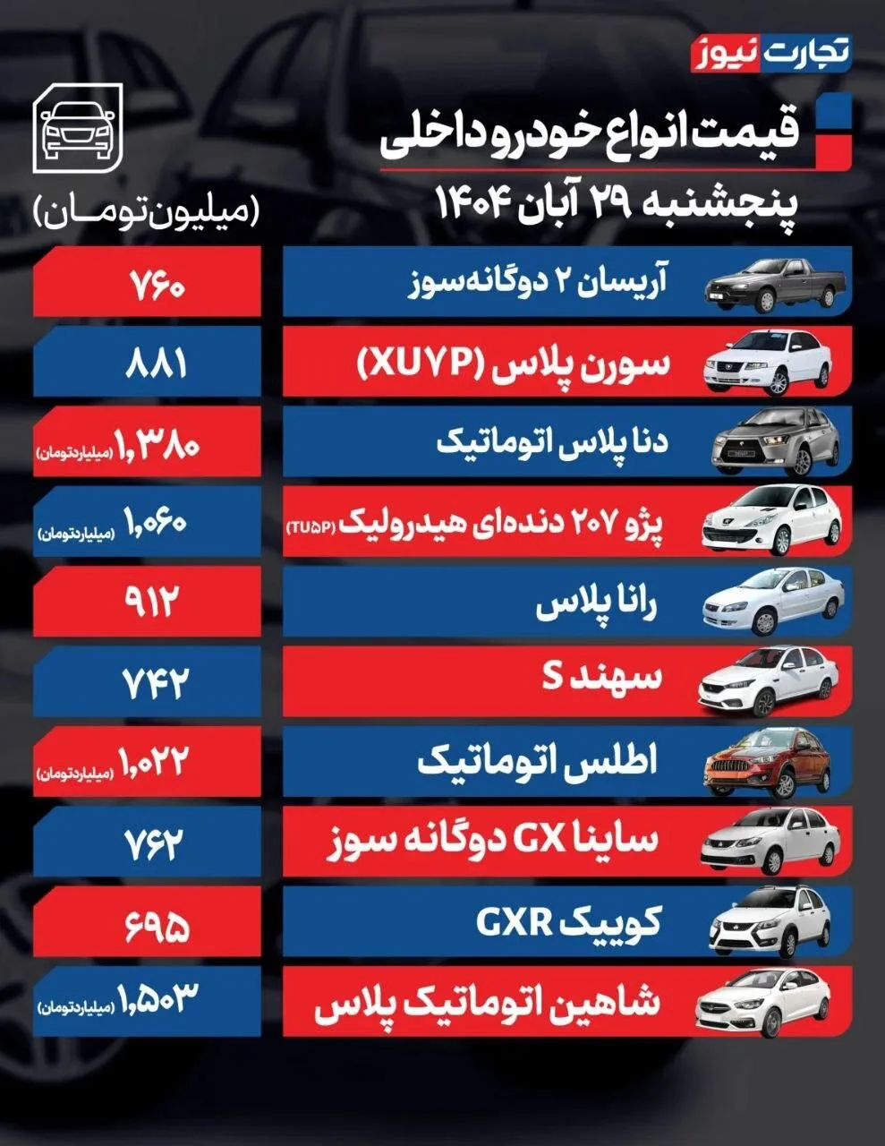 قیمت خودرو امروز ۲۹ آبان ۱۴۰۴ 2 قیمت خودرو امروز ۲۹ آبان ۱۴۰۴1