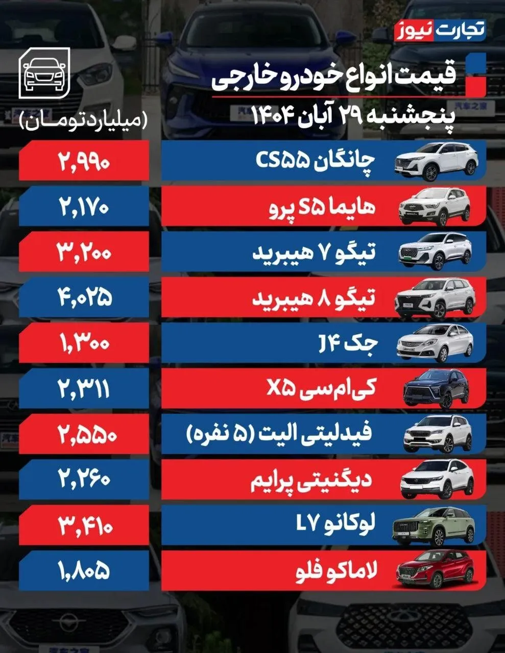 قیمت خودرو امروز ۲۹ آبان ۱۴۰۴ 3 قیمت خودرو امروز ۲۹ آبان ۱۴۰۴2
