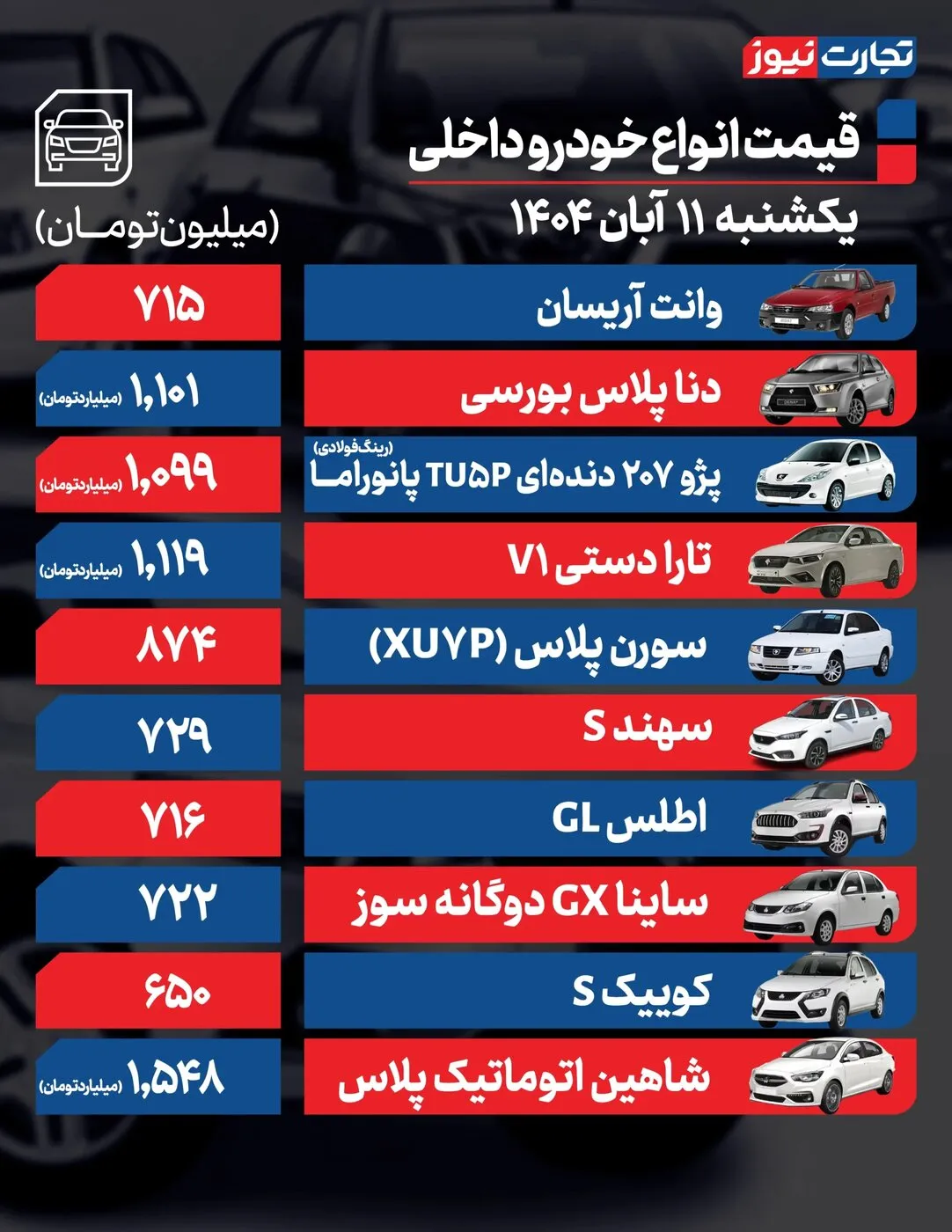 ایران‌خودرو و سایپا
