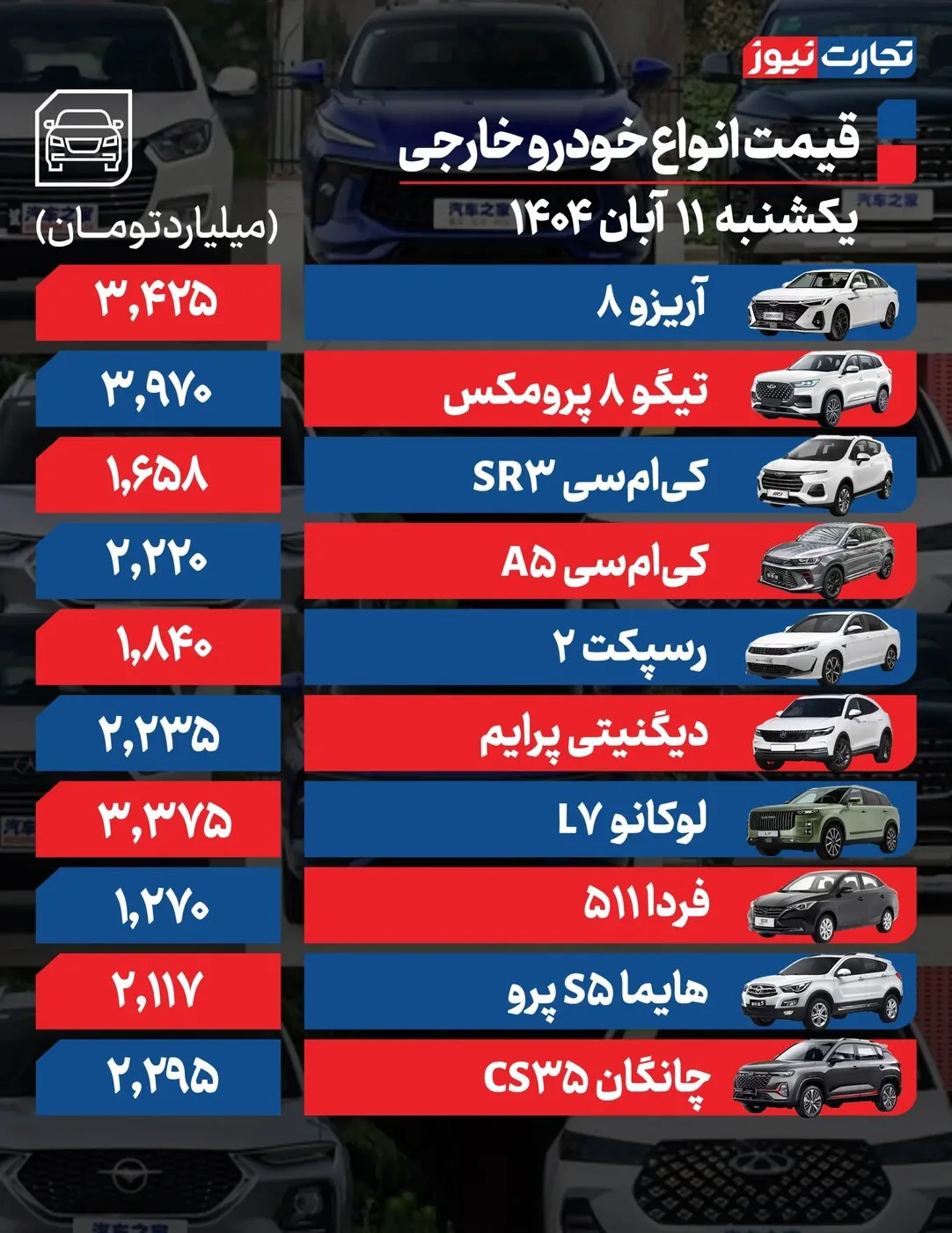 ایران‌خودرو و سایپا