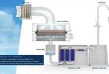 ترکیه از امارات دستگاه تولید آب آشامیدنی وارد می‌کند