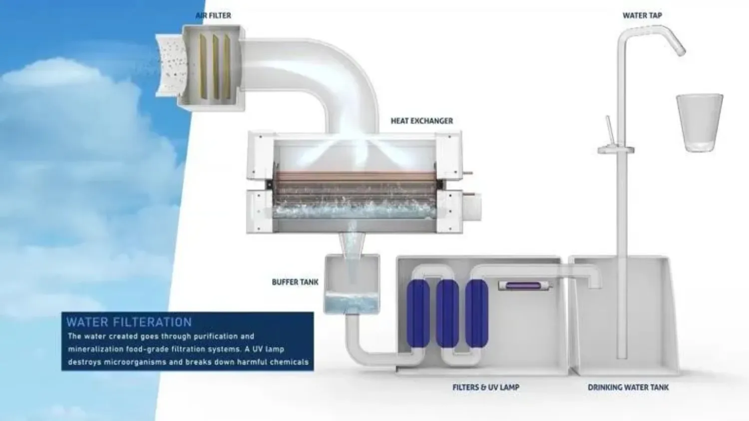 ترکیه از امارات دستگاه تولید آب آشامیدنی وارد می‌کند