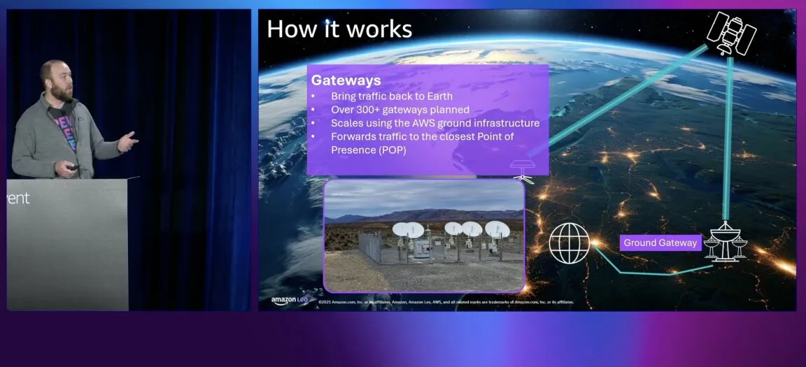 اینترنت ماهواره‌ای جدید آمازون با نام Leo رقیب جدید استارلینک